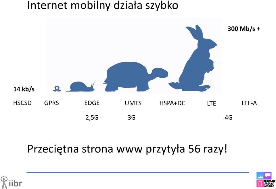 UMTS HSPA+DC LTE LTE-A 2,5G 3G 4G