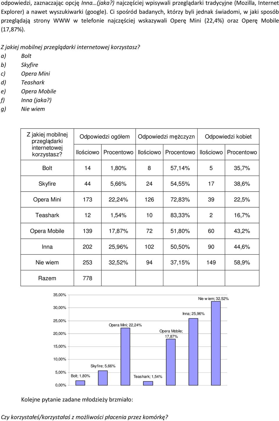 Z jakiej mobilnej przeglądarki internetowej korzystasz? a) Bolt b) Skyfire c) Opera Mini d) Teashark e) Opera Mobile f) Inna (jaka?) g) Nie wiem Z jakiej mobilnej przeglądarki internetowej korzystasz?