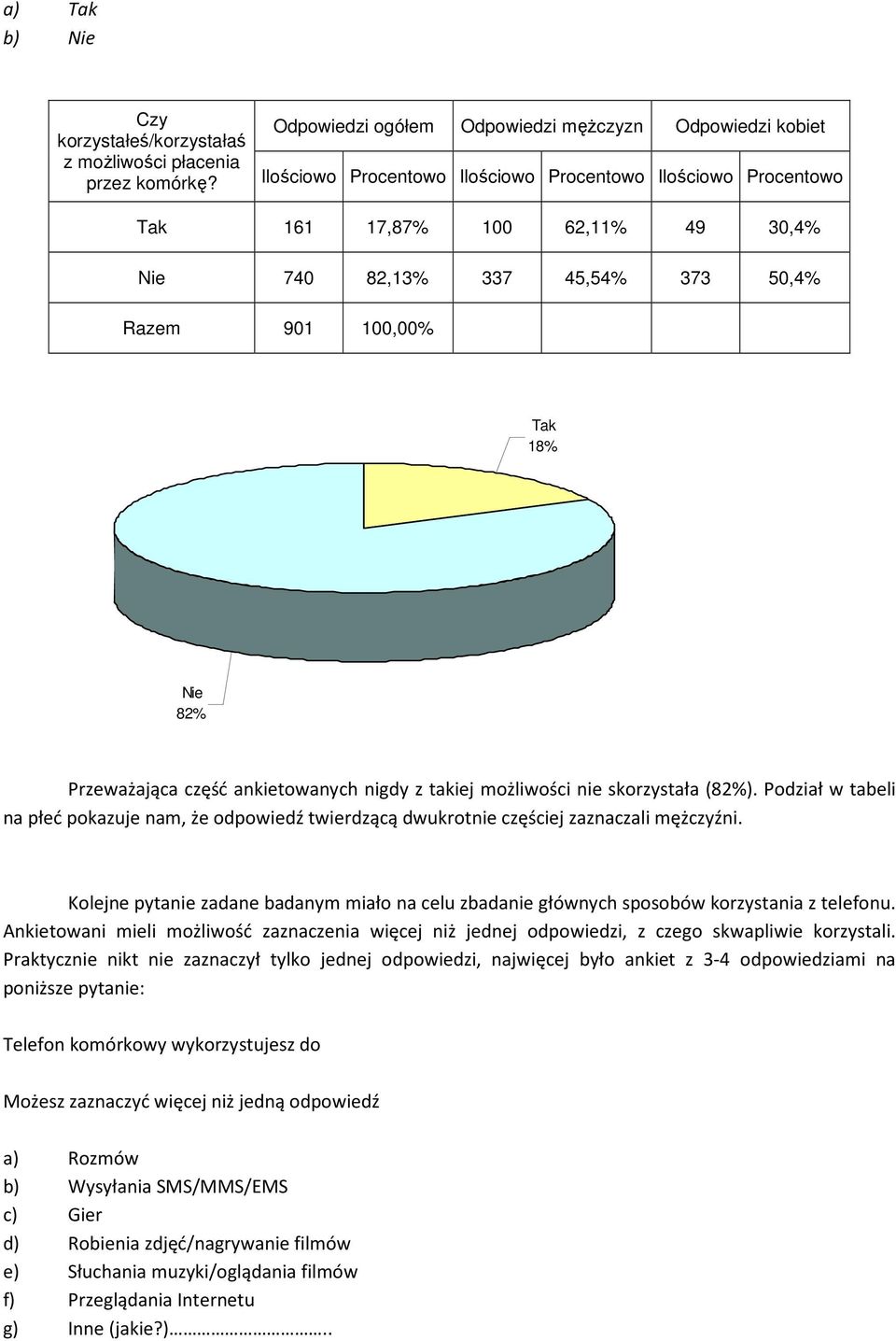 ankietowanych nigdy z takiej możliwości nie skorzystała (82%). Podział w tabeli na płeć pokazuje nam, że odpowiedź twierdzącą dwukrotnie częściej zaznaczali mężczyźni.