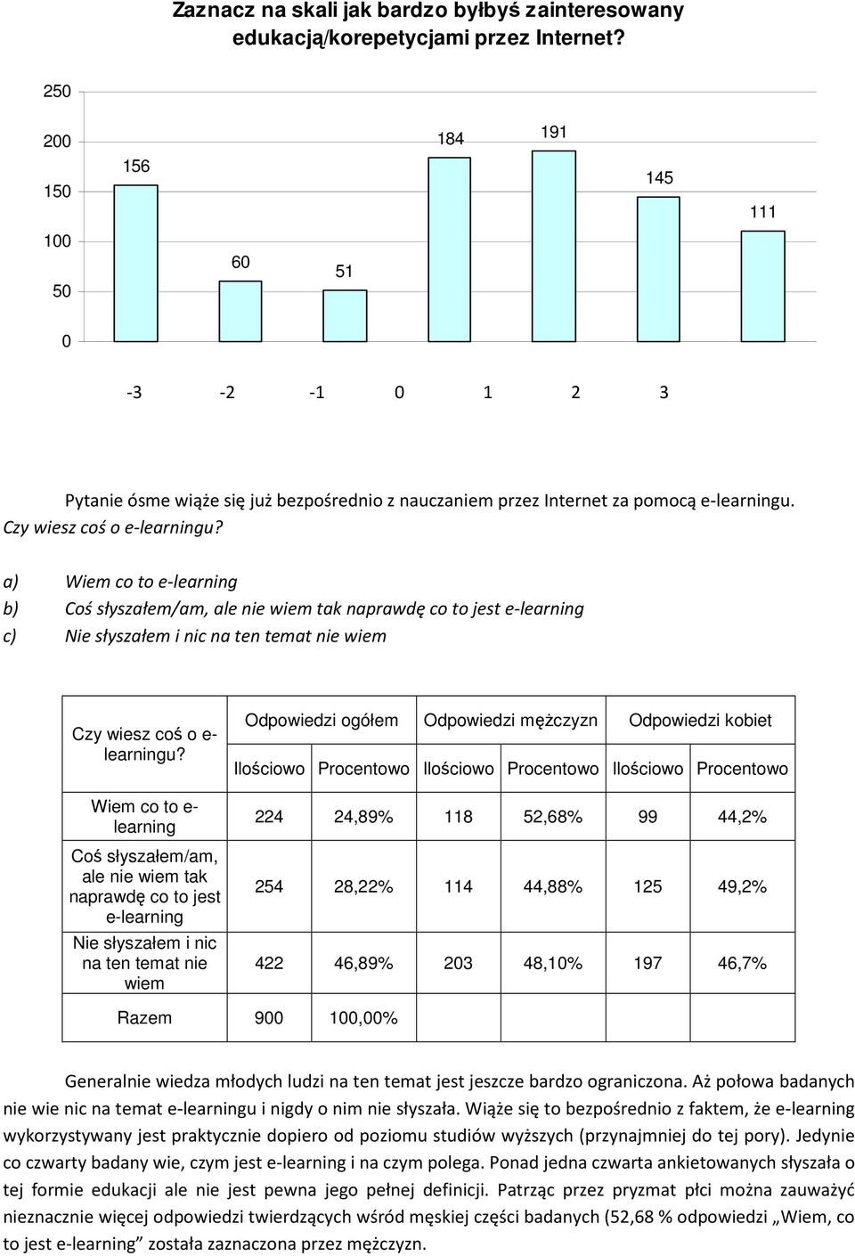 a) Wiem co to e-learning b) Coś słyszałem/am, ale nie wiem tak naprawdę co to jest e-learning c) Nie słyszałem i nic na ten temat nie wiem Czy wiesz coś o e- learningu?