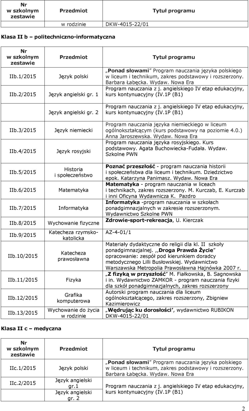 13/2015 Informatyka Wychowanie fizyczne Fizyka Grafika komputerowa - program nauczania w liceach Informatyka -program nauczania w szkołach ponadgimnazjalnych w zakresie rozszerzonym.