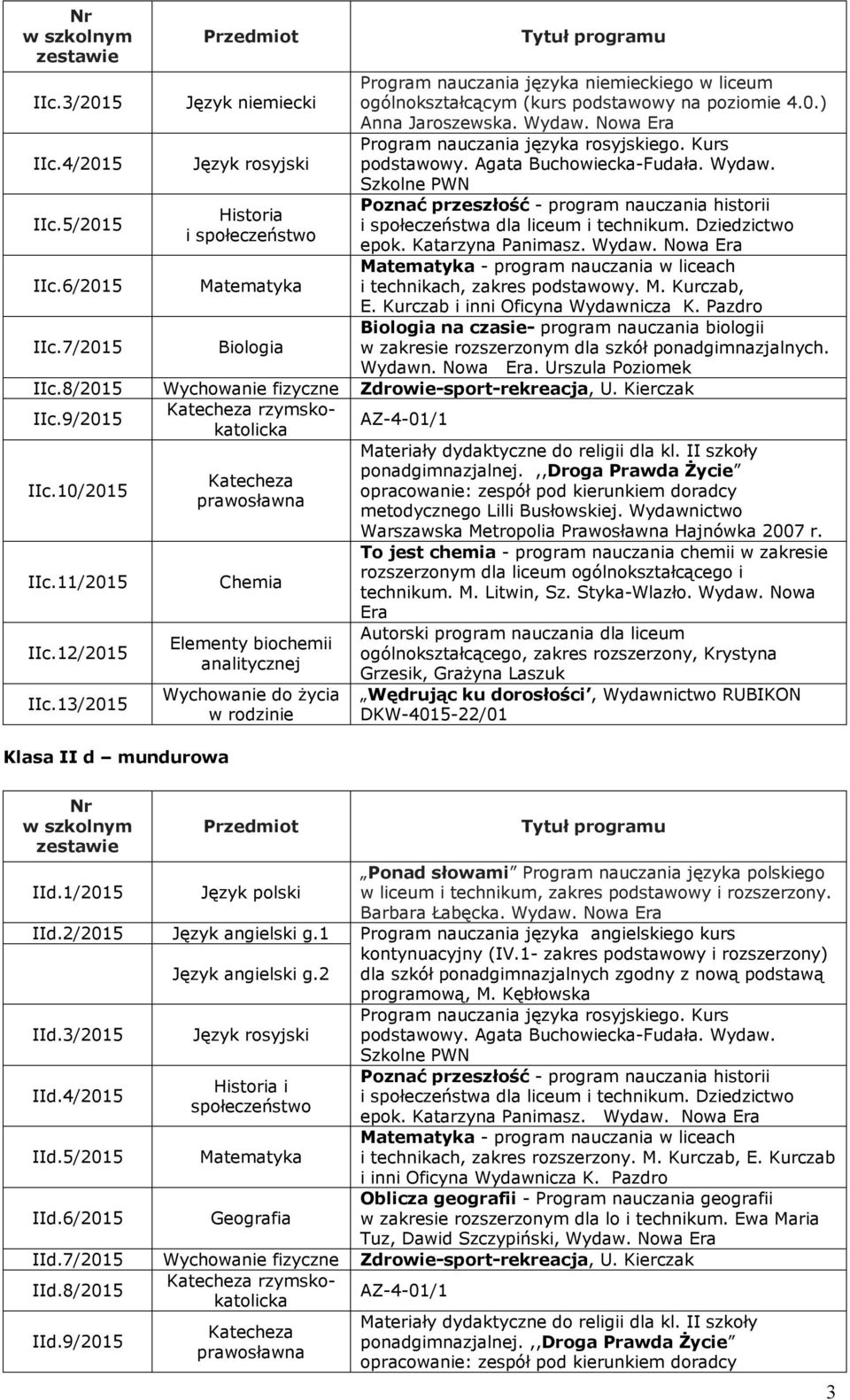 8/2015 Wychowanie fizyczne Zdrowie-sport-rekreacja, U. Kierczak IIc.9/2015 IIc.10/2015 IIc.