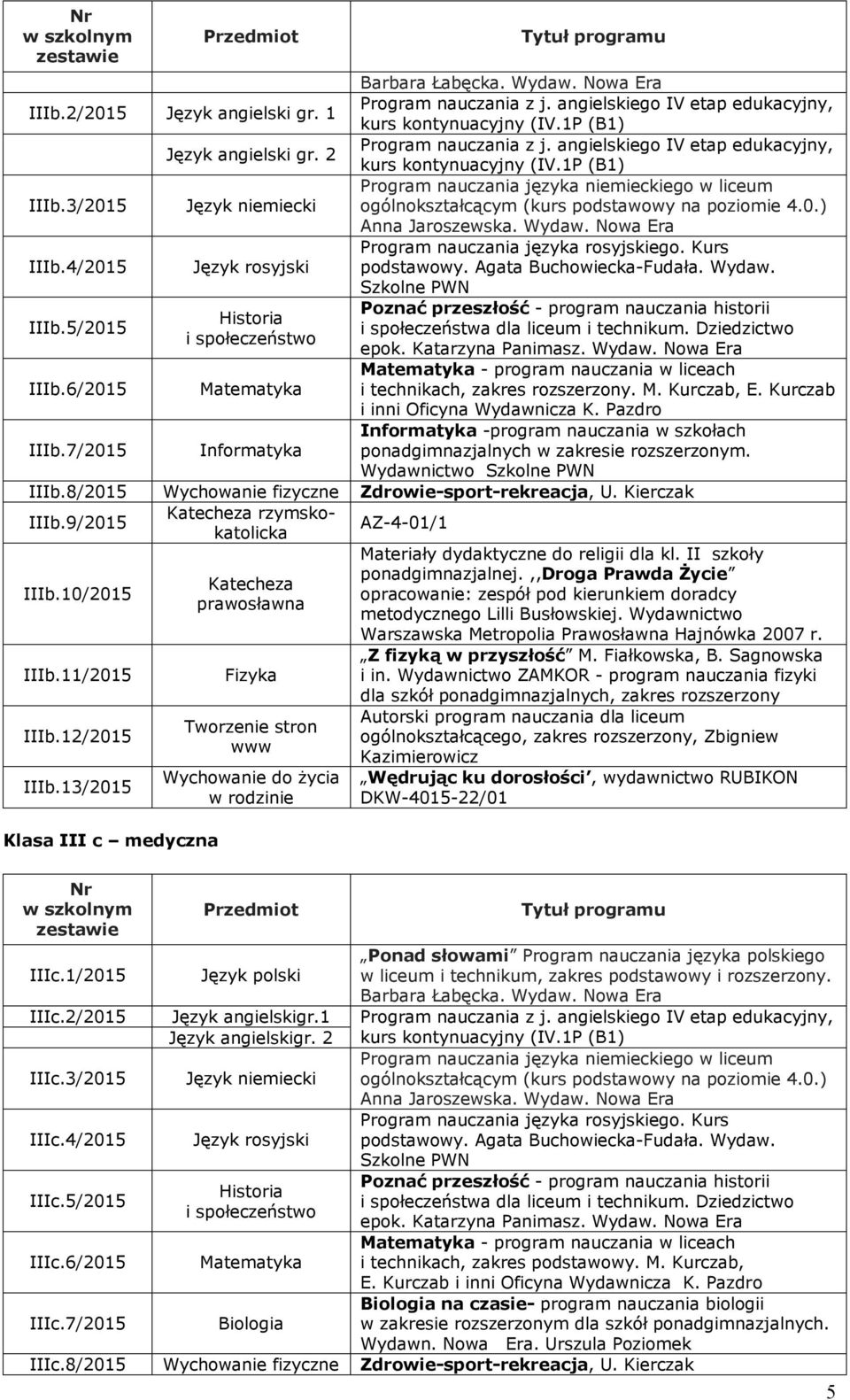 9/2015 IIIb.10/2015 IIIb.11/2015 Fizyka Z fizyką w przyszłość M. Fiałkowska, B. Sagnowska i in. Wydawnictwo ZAMKOR - program nauczania fizyki dla szkół ponadgimnazjalnych, zakres rozszerzony IIIb.