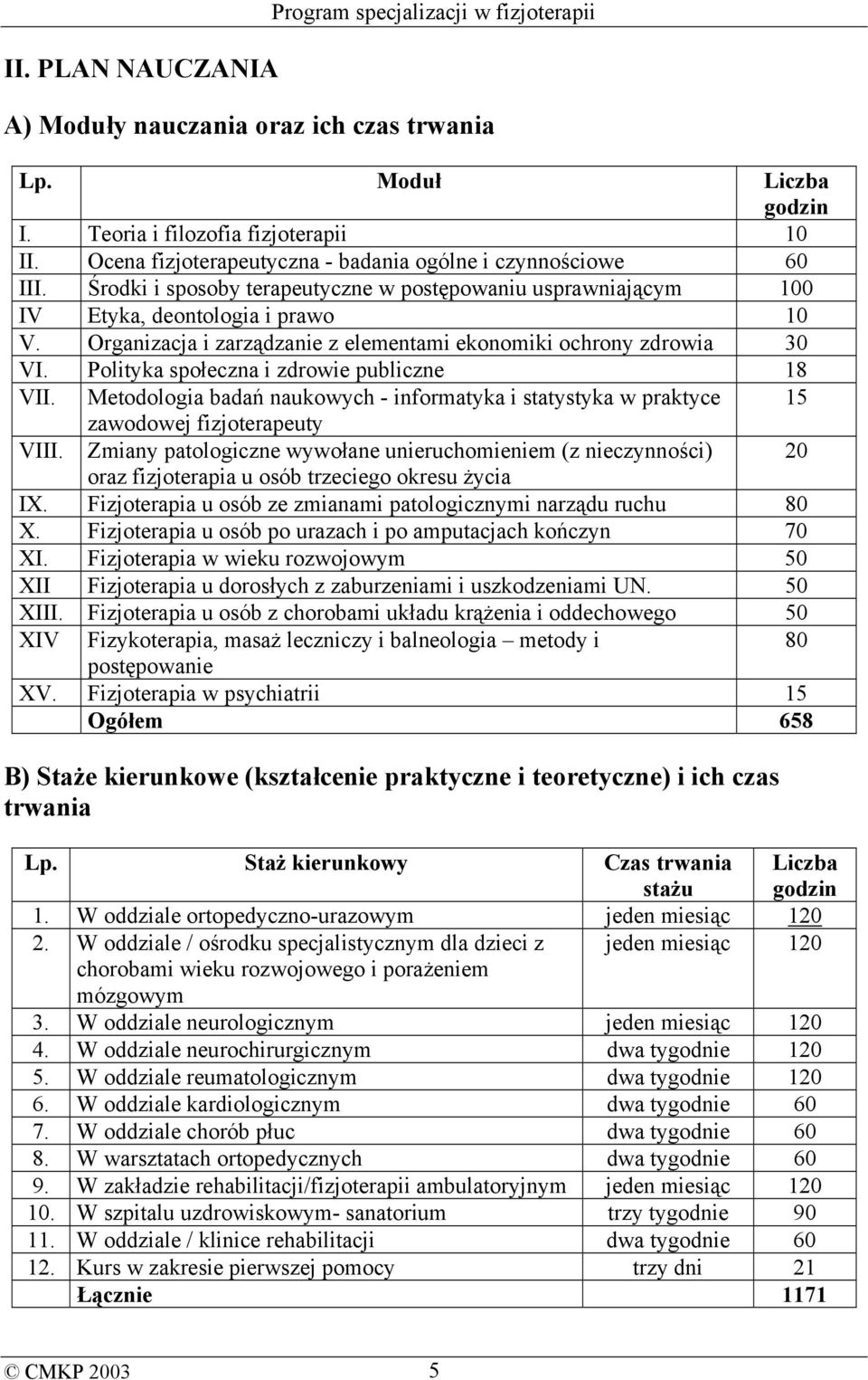 Organizacja i zarządzanie z elementami ekonomiki ochrony zdrowia 30 VI. Polityka społeczna i zdrowie publiczne 18 VII.