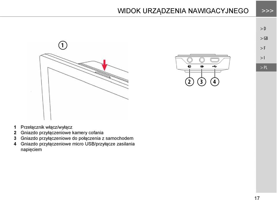 Gniazdo przyłączeniowe do połączenia z samochodem 4