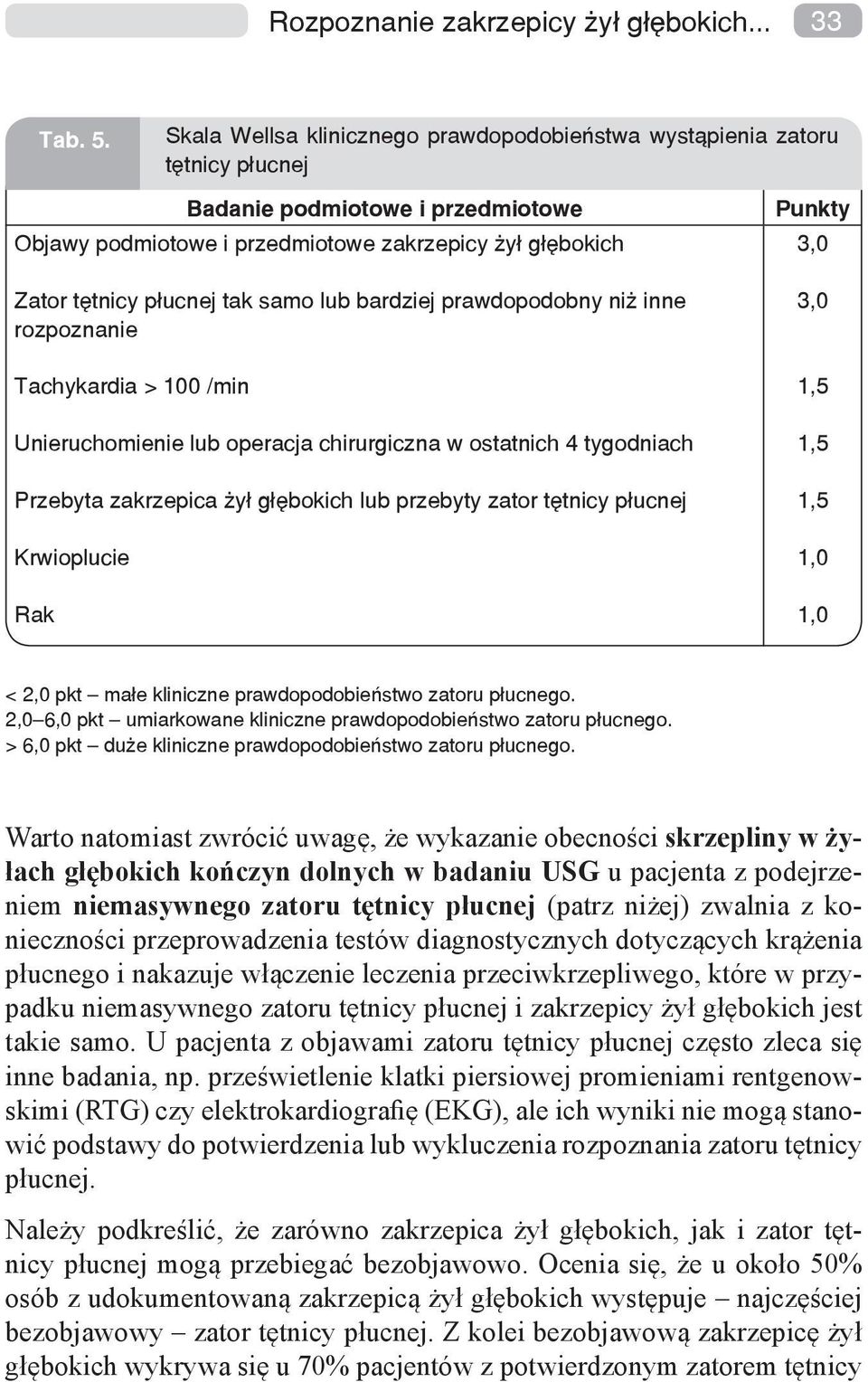 samo lub bardziej prawdopodobny niż inne rozpoznanie Tachykardia > 100 /min Unieruchomienie lub operacja chirurgiczna w ostatnich 4 tygodniach Przebyta zakrzepica żył głębokich lub przebyty zator