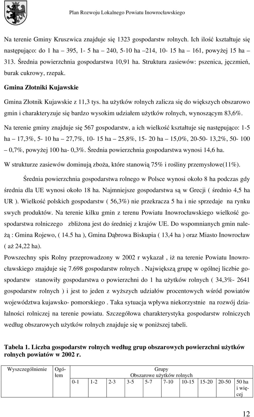 ha uŝytków rolnych zalicza się do większych obszarowo gmin i charakteryzuje się bardzo wysokim udziałem uŝytków rolnych, wynoszącym 83,6%.