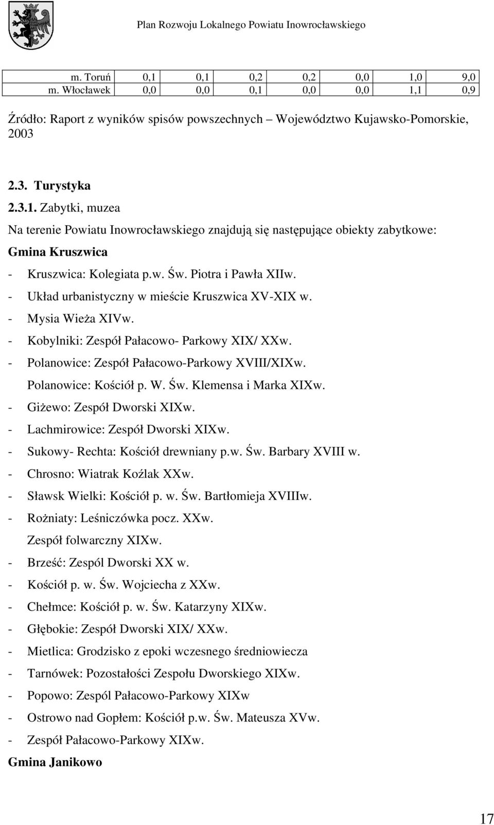 Polanowice: Kościół p. W. Św. Klemensa i Marka XIXw. - GiŜewo: Zespół Dworski XIXw. - Lachmirowice: Zespół Dworski XIXw. - Sukowy- Rechta: Kościół drewniany p.w. Św. Barbary XVIII w.