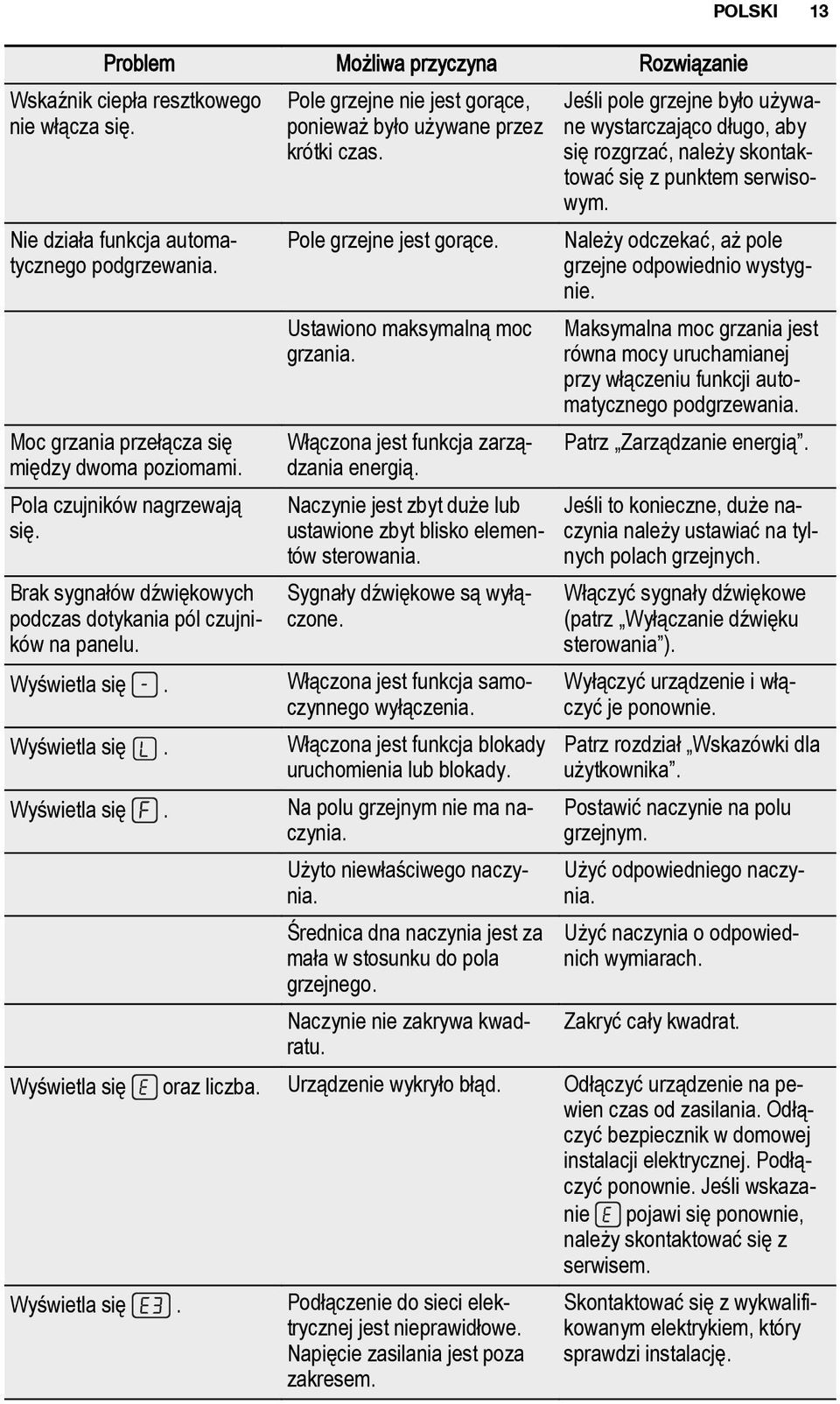 Ustawiono maksymalną moc grzania. Włączona jest funkcja zarządzania energią. Naczynie jest zbyt duże lub ustawione zbyt blisko elementów sterowania. Sygnały dźwiękowe są wyłączone. Wyświetla się.