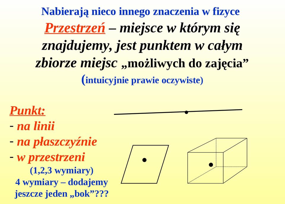 zajęcia (intuicyjnie prawie oczywiste) Punkt: - na linii - na