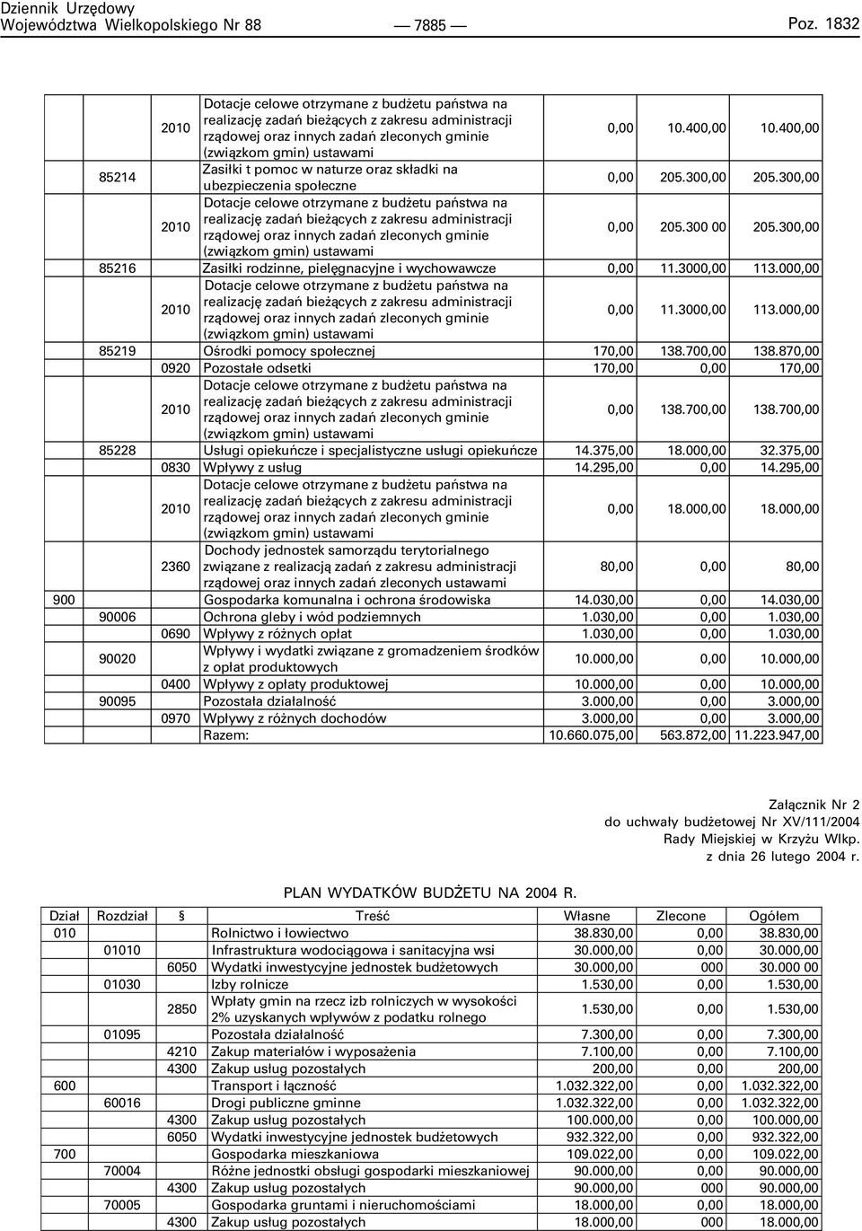 300,00 Dotacje celowe otrzymane z bud etu pañstwa na 2010 realizacjê zadañ bie ¹cych z zakresu administracji rz¹dowej oraz innych zadañ zleconych gminie 0,00 205.300 00 205.