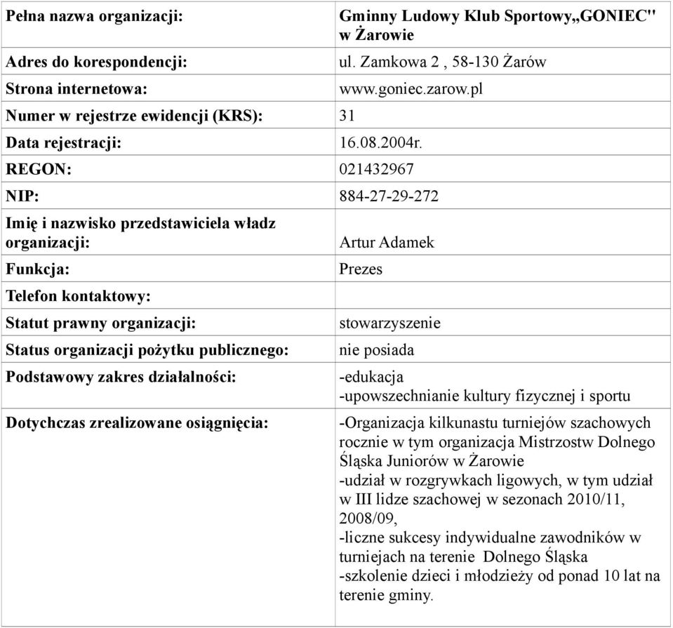 REGON: 021432967 NIP: 884-27-29-272 Funkcja: Statut prawny Artur Adamek stowarzyszenie nie posiada -edukacja -upowszechnianie kultury fizycznej i sportu -Organizacja