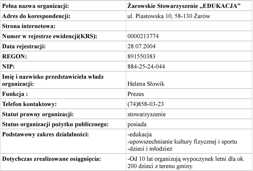 Piastowska 10, 58-130 Żarów Helena Słowik (74)858-03-23 Statut prawny stowarzyszenie posiada -edukacja