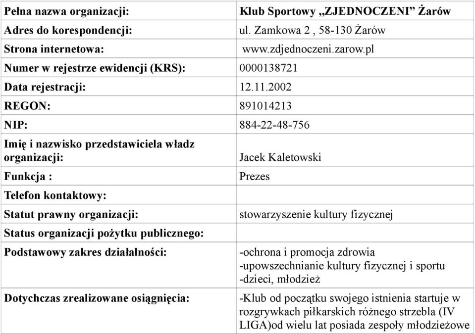 2002 REGON: 891014213 NIP: 884-22-48-756 Funkcja : Statut prawny Jacek Kaletowski stowarzyszenie kultury fizycznej -ochrona i