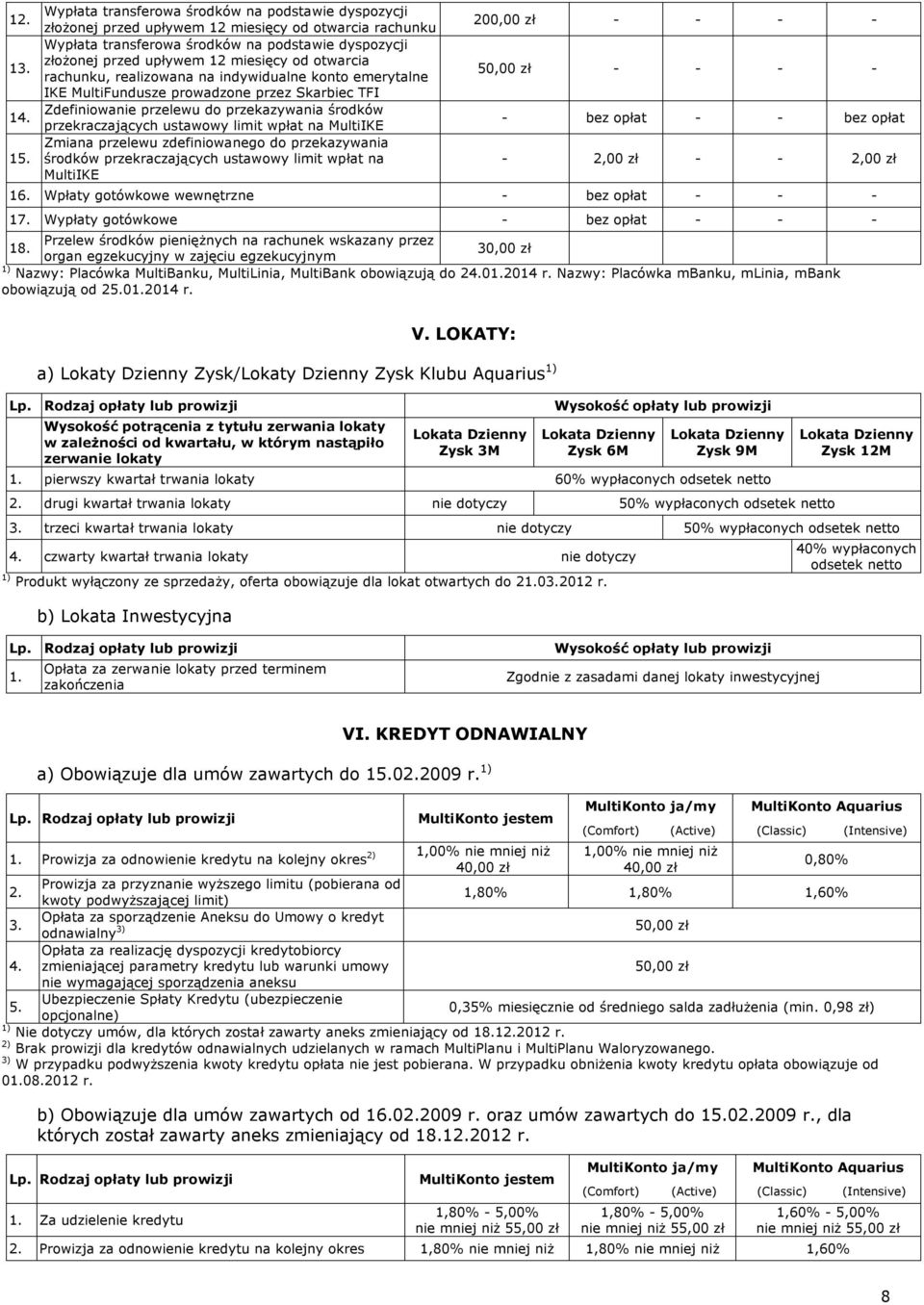 rachunku, realizowana na indywidualne konto emerytalne IKE MultiFundusze prowadzone przez Skarbiec TFI Zdefiniowanie przelewu do przekazywania środków 14.