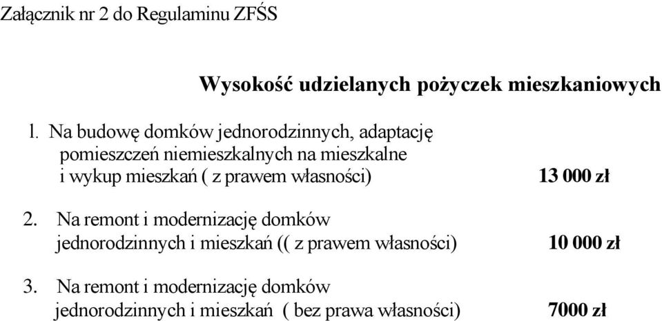 mieszkań ( z prawem własności) 2.