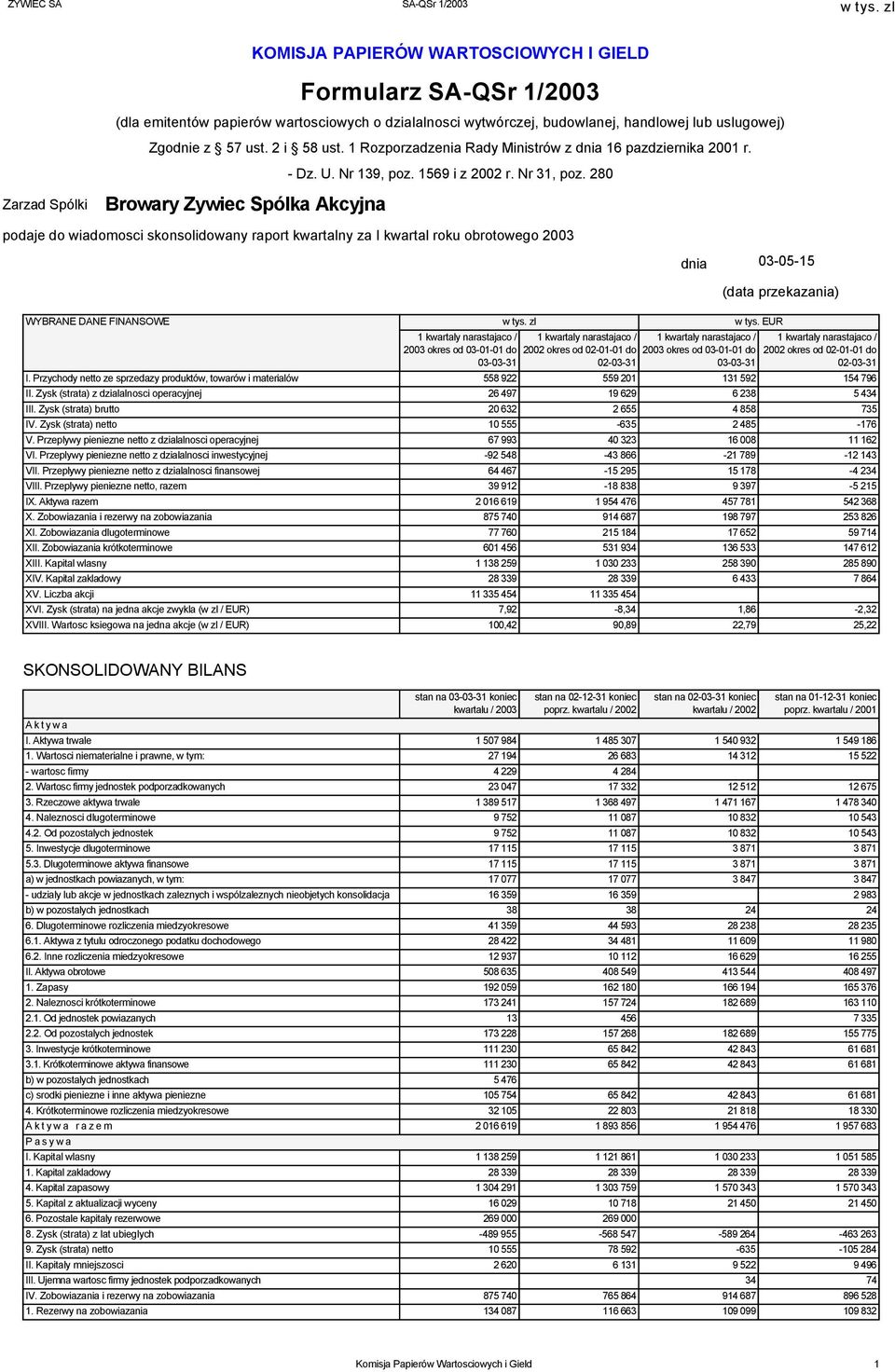 280 Zarzad Spólki Browary Zywiec Spólka Akcyjna podaje do wiadomosci skonsolidowany raport kwartalny za I kwartal roku obrotowego 2003 dnia 03-05-15 (data przekazania) WYBRANE DANE FINANSOWE w tys.