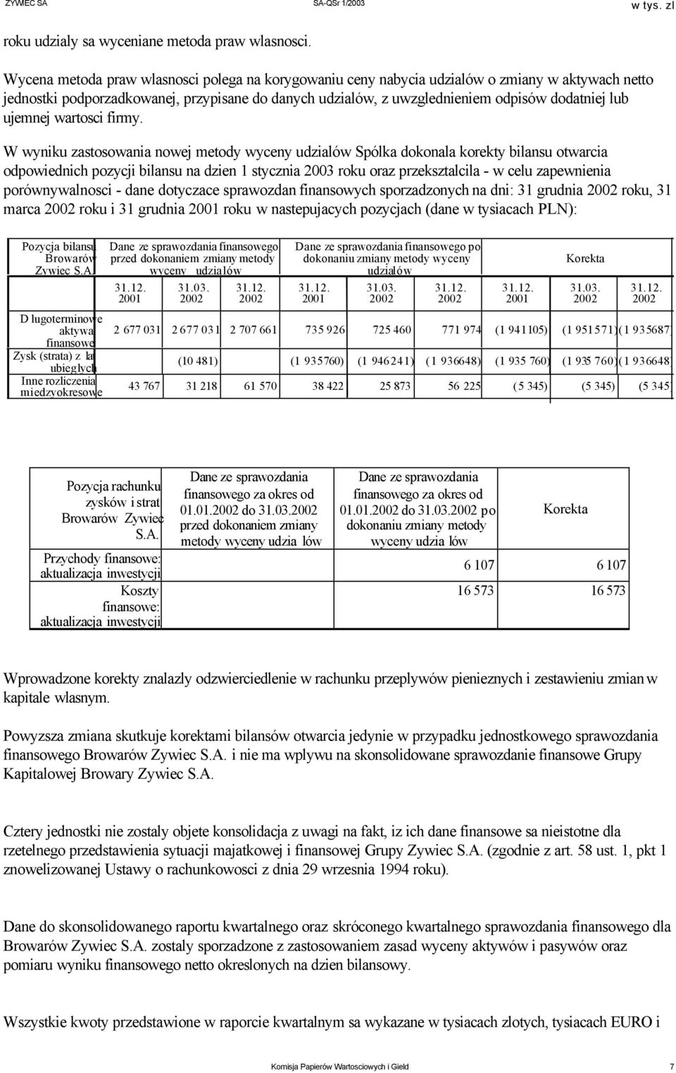 ujemnej wartosci firmy.