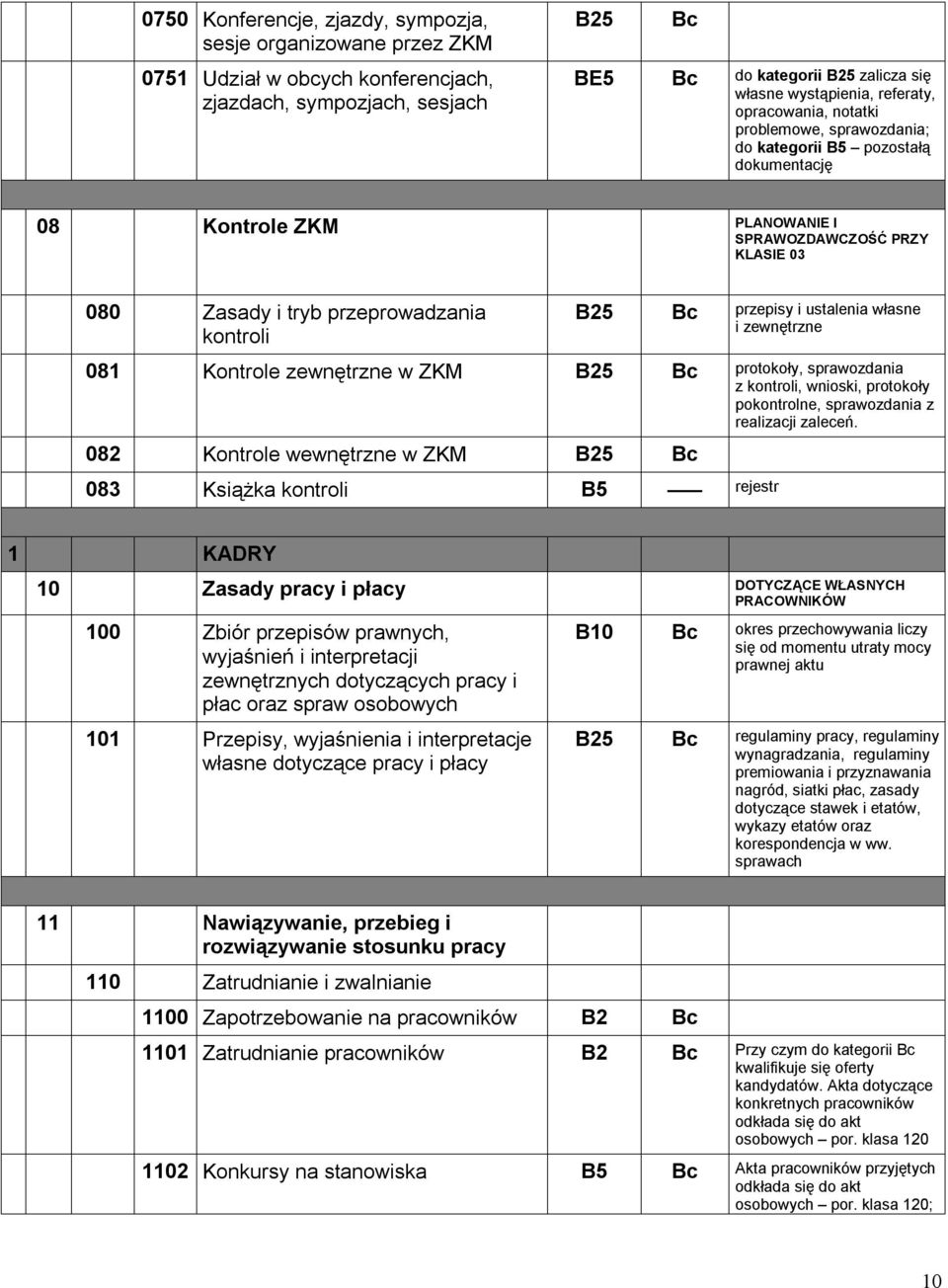 ustalenia własne i zewnętrzne 081 Kontrole zewnętrzne w ZKM protokoły, sprawozdania z kontroli, wnioski, protokoły pokontrolne, sprawozdania z realizacji zaleceń.