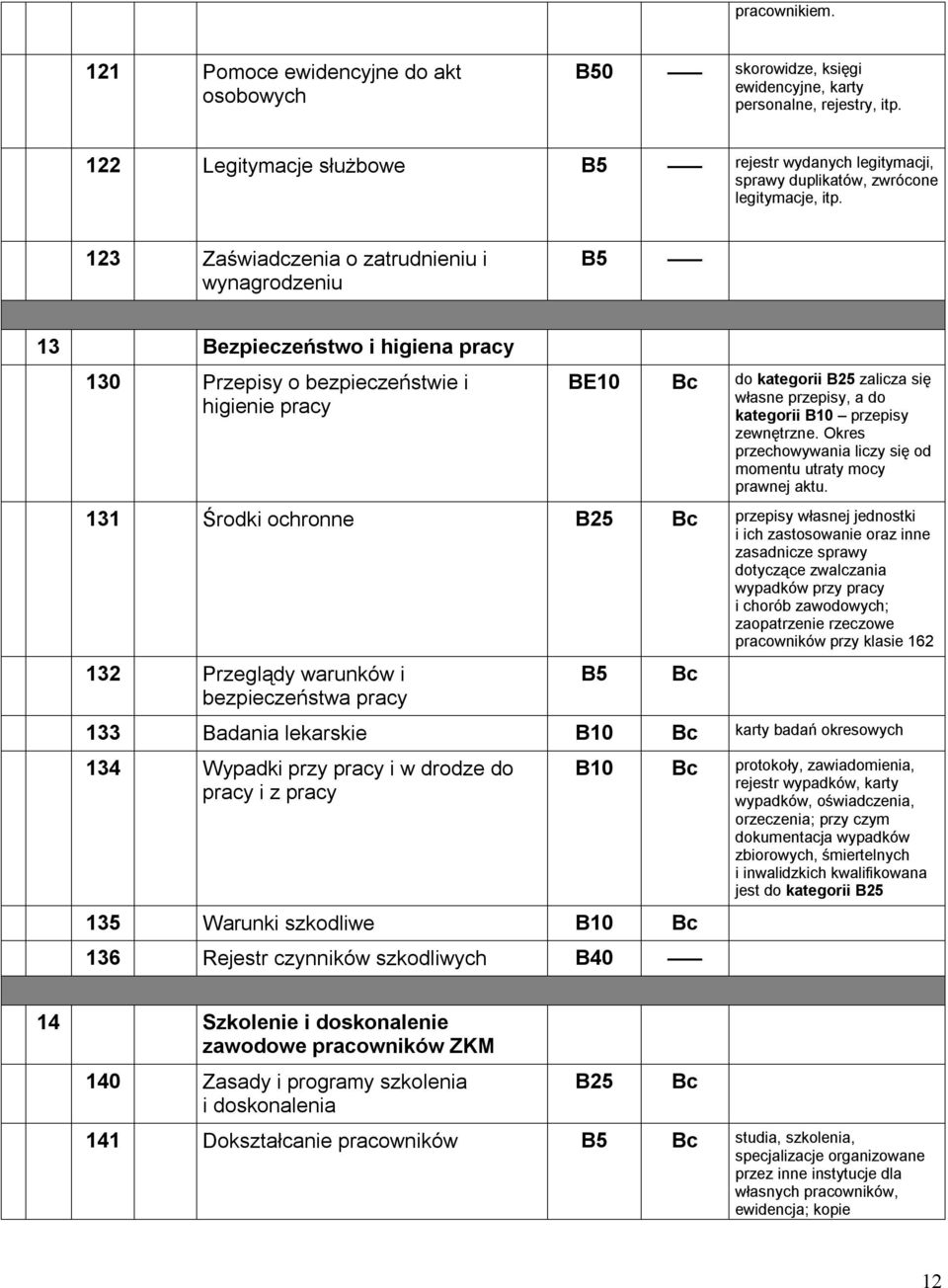 123 Zaświadczenia o zatrudnieniu i wynagrodzeniu 13 Bezpieczeństwo i higiena pracy 130 Przepisy o bezpieczeństwie i higienie pracy BE10 do kategorii zalicza się własne przepisy, a do kategorii B10