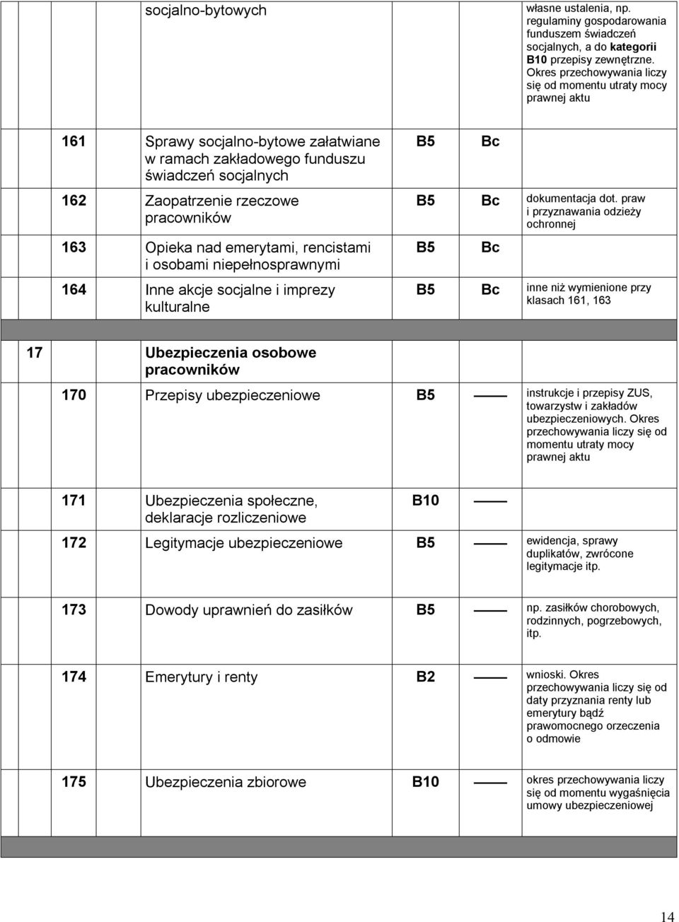 Opieka nad emerytami, rencistami i osobami niepełnosprawnymi 164 Inne akcje socjalne i imprezy kulturalne dokumentacja dot.