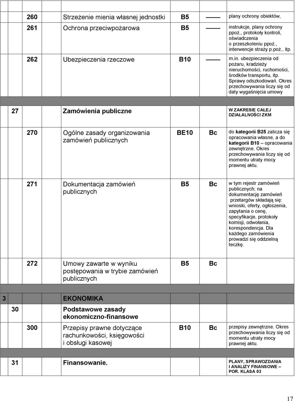 Okres daty wygaśnięcia umowy 27 Zamówienia publiczne W ZAKRESIE CAŁEJ DZIAŁALNOŚCI ZKM 270 Ogólne zasady organizowania zamówień publicznych BE10 do kategorii zalicza się opracowania własne, a do