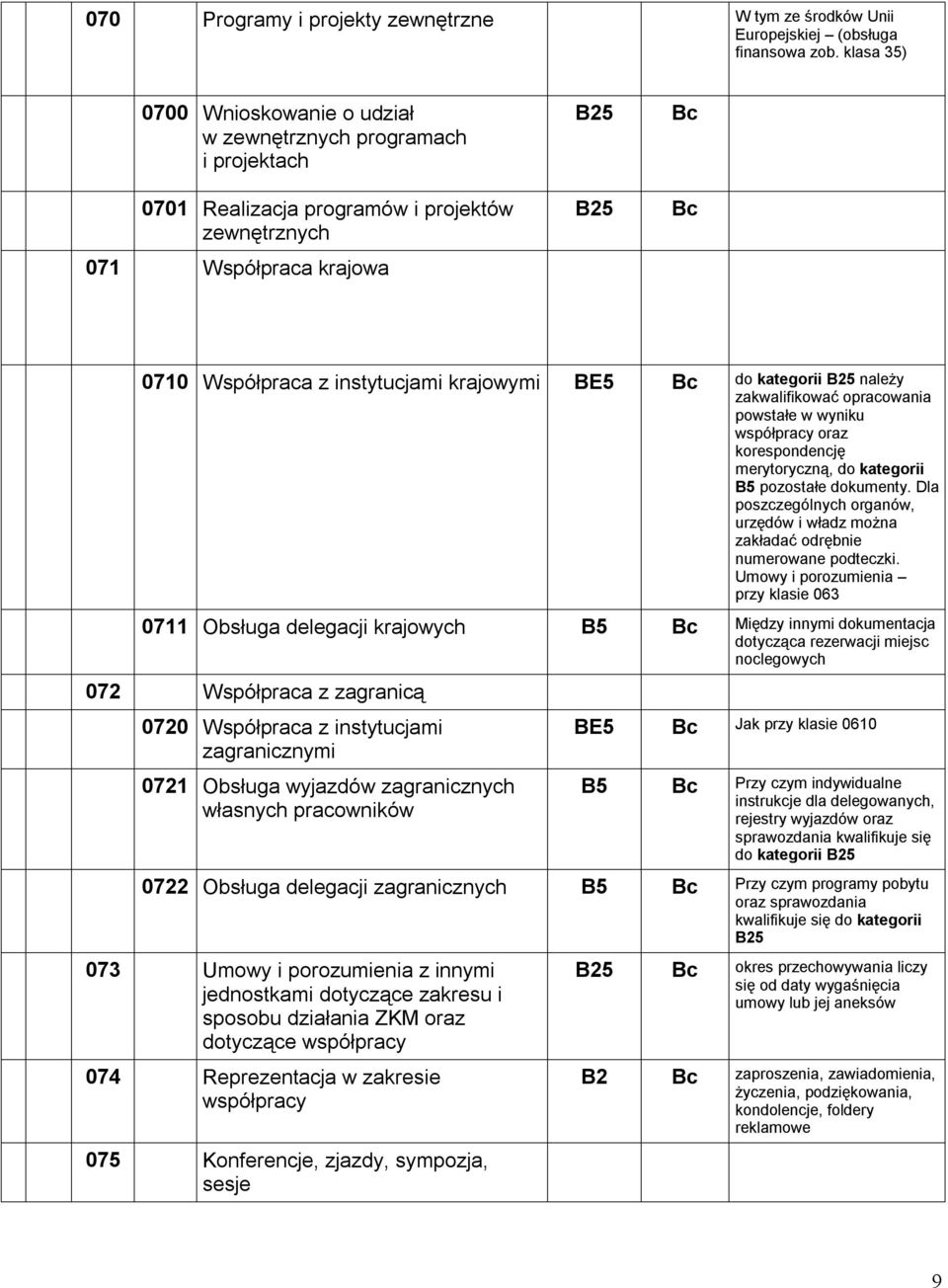 kategorii należy zakwalifikować opracowania powstałe w wyniku współpracy oraz korespondencję merytoryczną, do kategorii pozostałe dokumenty.