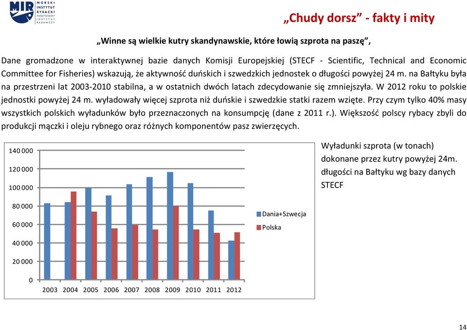 na Bałtyku była na przestrzeni lat 2003-2010 stabilna, a w ostatnich dwóch latach zdecydowanie się zmniejszyła. W 2012 roku to polskie jednostki powyżej 24 m.
