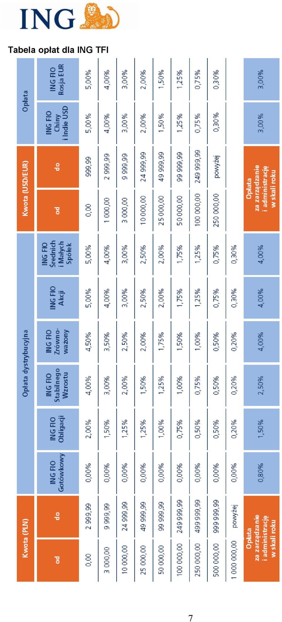 ING TFI 7
