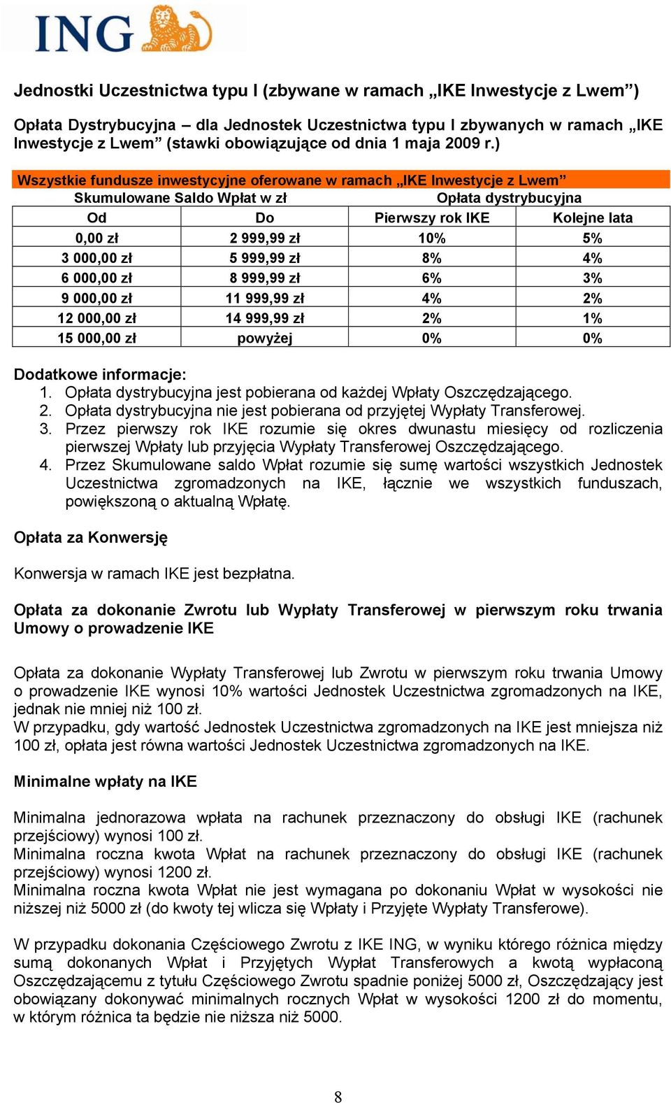 ) Wszystkie fundusze inwestycyjne oferowane w ramach IKE Inwestycje z Lwem Skumulowane Saldo Wpłat w zł Opłata dystrybucyjna Od Do Pierwszy rok IKE Kolejne lata 0,00 zł 2 999,99 zł 10% 5% 3 000,00 zł