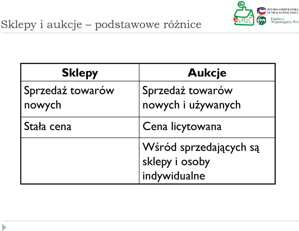 Sprzedaż towarów nowych i używanych Cena