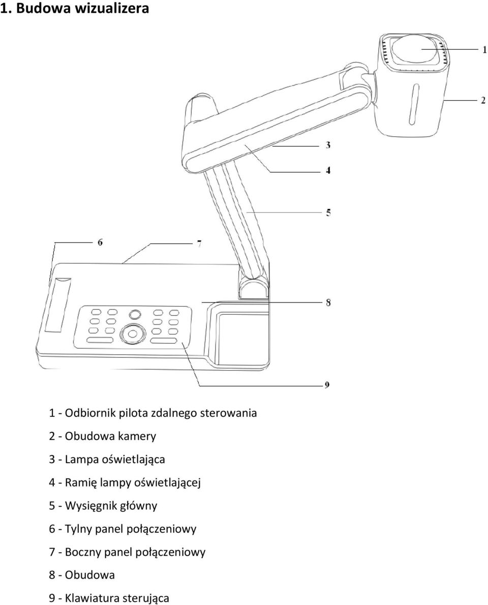 oświetlającej 5 - Wysięgnik główny 6 - Tylny panel
