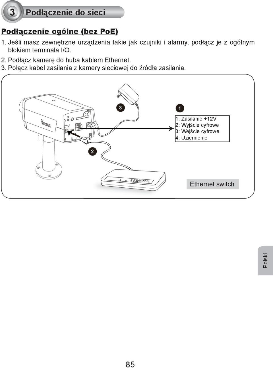 2. Podłącz kamerę do huba kablem Ethernet. 3.