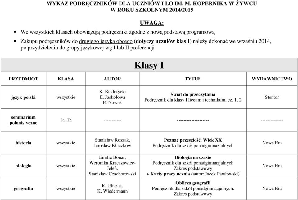 dokonać we wrześniu 2014, po przydzieleniu do grupy językowej wg I lub II preferencji Klasy I PRZEDMIOT KLASA AUTOR TYTUŁ WYDAWNICTWO język polski K. Biedrzycki E. Jaskółowa E.