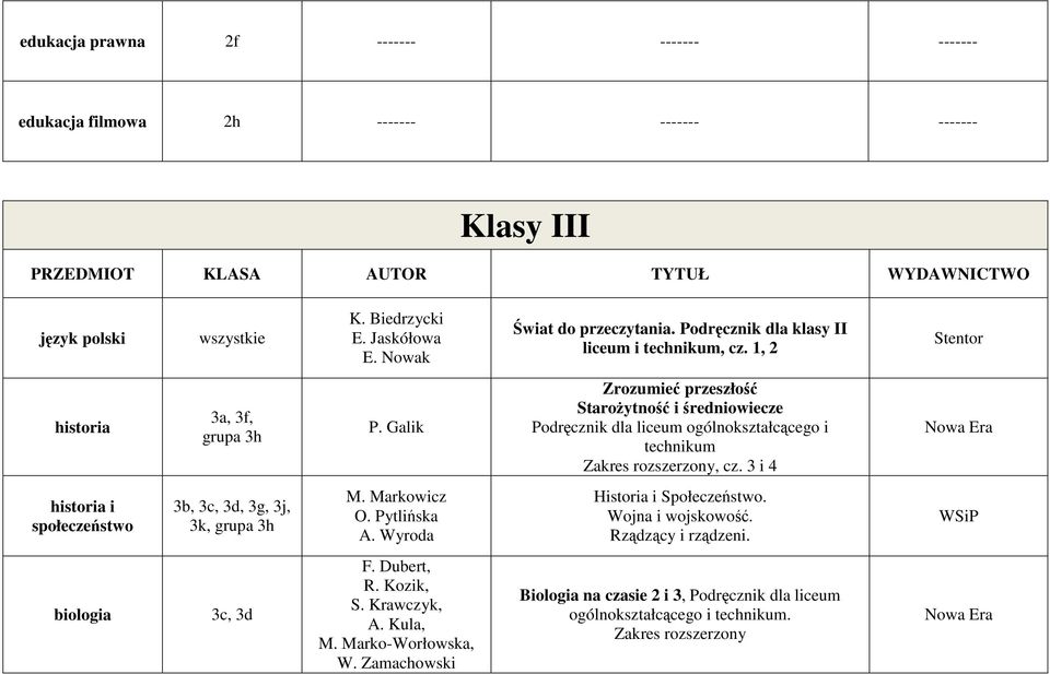 Galik Zrozumieć przeszłość Starożytność i średniowiecze Zakres rozszerzony, cz. 3 i 4 historia i społeczeństwo 3b, 3c, 3d, 3g, 3j, 3k, grupa 3h M. Markowicz O. Pytlińska A.