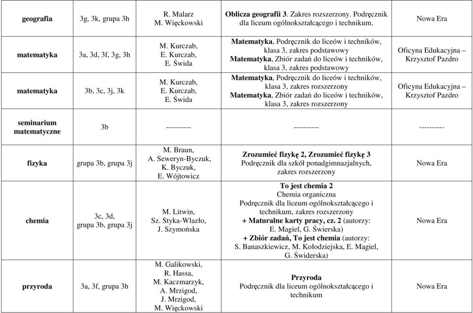 podstawowy Matematyka, Podręcznik do liceów i techników, klasa 3, zakres rozszerzony Matematyka, Zbiór zadań do liceów i techników, klasa 3, zakres rozszerzony matematyczne 3b ---------- ----------