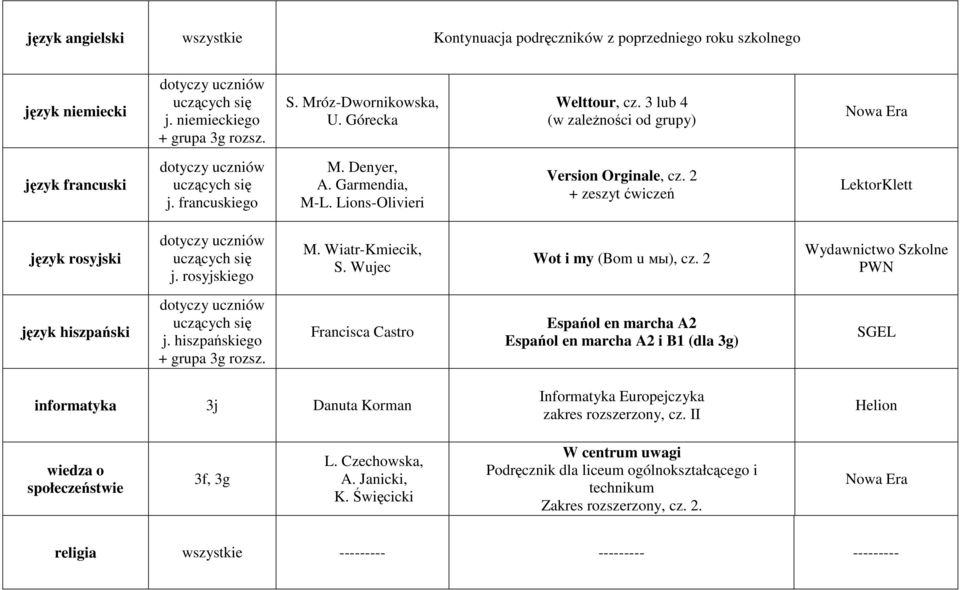 Wiatr-Kmiecik, S. Wujec Wot i my (Bom u мы), cz. 2 Wydawnictwo Szkolne PWN język hiszpański j. hiszpańskiego + grupa 3g rozsz.