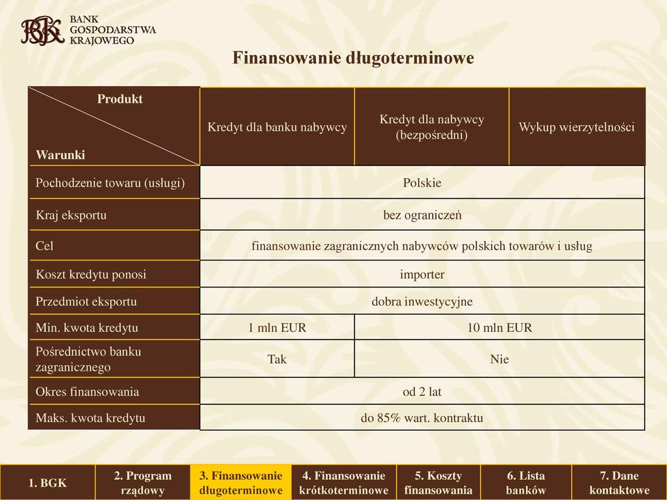 zagranicznych nabywców polskich towarów i usług importer dobra inwestycyjne Min.