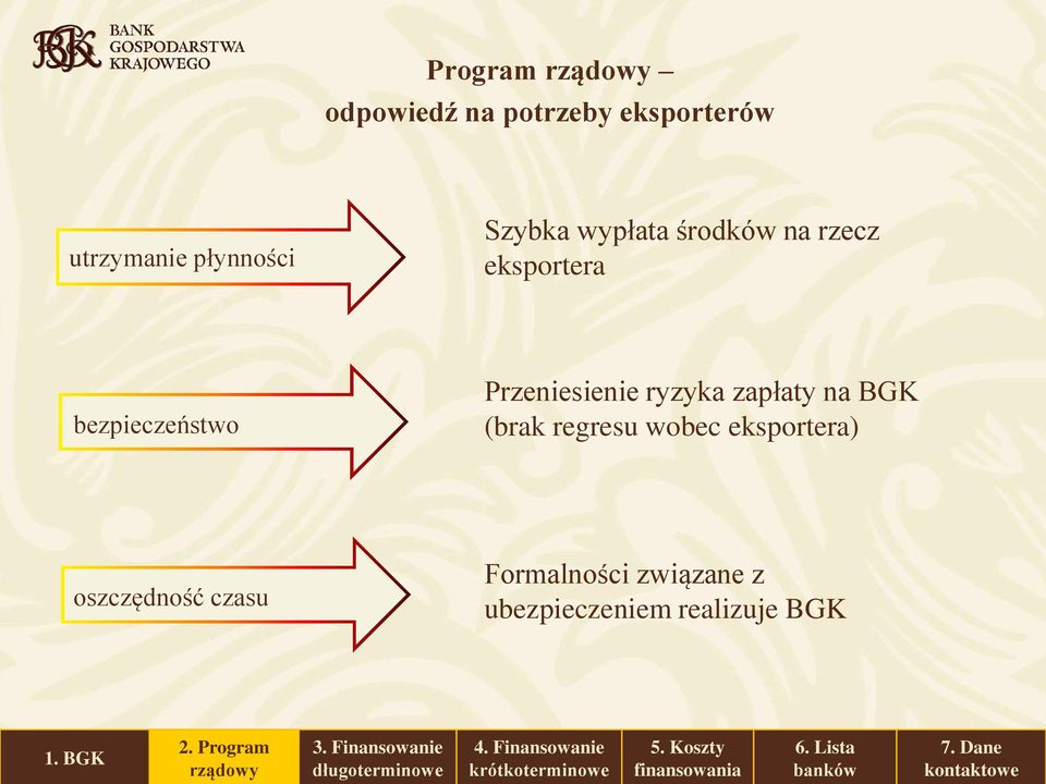 Przeniesienie ryzyka zapłaty na BGK (brak regresu wobec