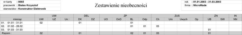 3.03.2003 UW DEL ZP ZUS ZN IN miesi c UW UZ Un DK DZ UO OnD BL Odp Ch Um