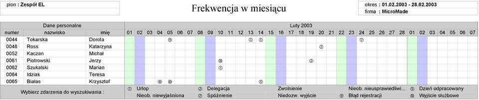 2003 Dane personalne Luty 2003 numer nazwisko imi 0 02 03 04 05 06 07 08 09 0 2 3 4 5 6 7 8 9 20 2 22 23 24 25 26 27 28 0 02 03 04 05