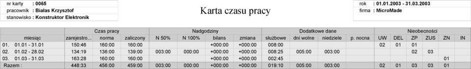 .. norma zaliczony N 50% N 00% bilans zmiana s u bowe dni wolne niedziele p. nocna UW DEL ZP ZUS ZN IN 0. 0.0-3.