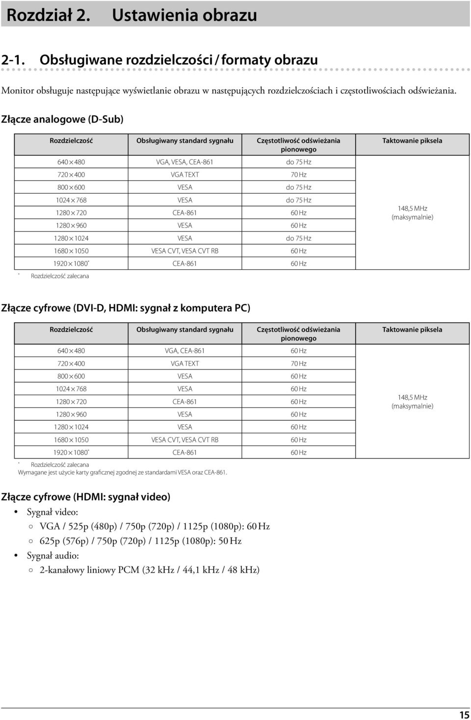 do 75 Hz 1280 720 CEA-861 60 Hz 1280 960 VESA 60 Hz 1280 1024 VESA do 75 Hz 1680 1050 VESA CVT, VESA CVT RB 60 Hz 1920 1080 * CEA-861 60 Hz * Rozdzielczość zalecana Taktowanie piksela 148,5 MHz