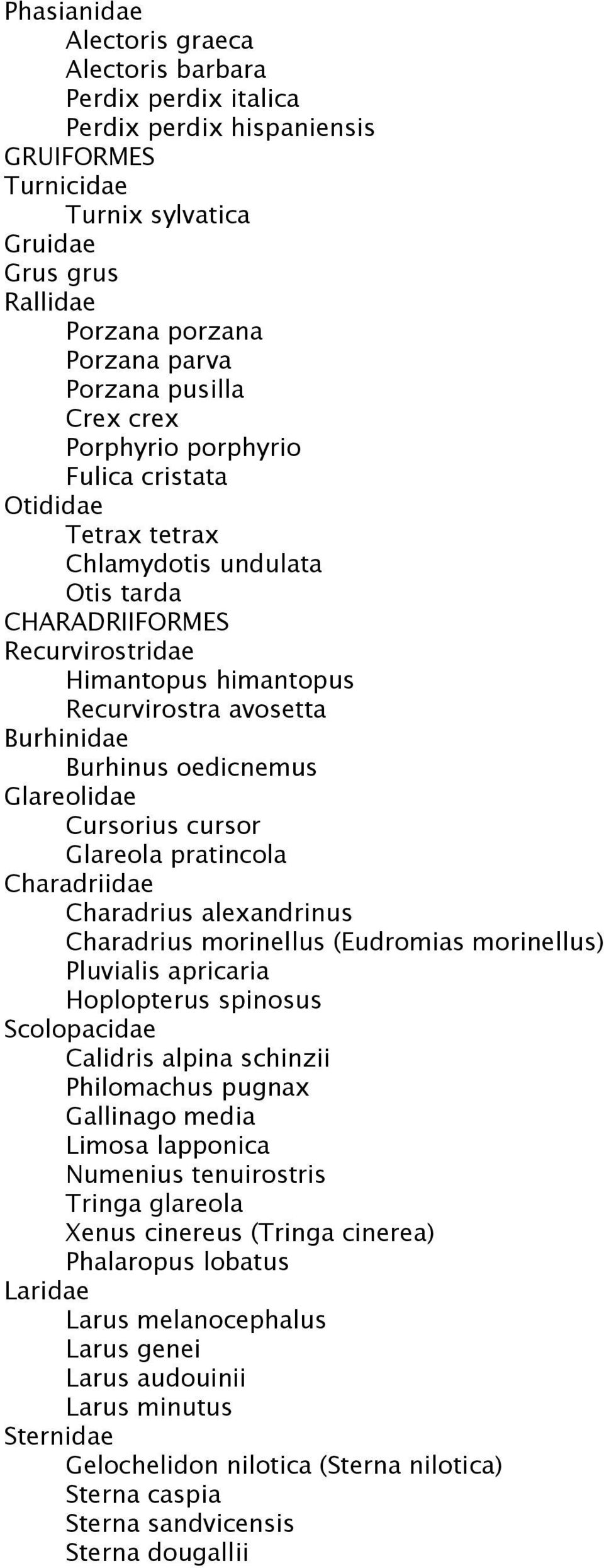 Burhinus oedicnemus Glareolidae Cursorius cursor Glareola pratincola Charadriidae Charadrius alexandrinus Charadrius morinellus (Eudromias morinellus) Pluvialis apricaria Hoplopterus spinosus