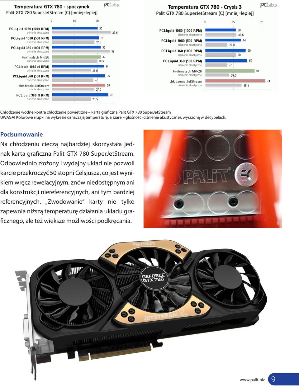 Podsumowanie Na chłodzeniu cieczą najbardziej skorzystała jednak karta graficzna Palit GTX 780 SuperJetStream.