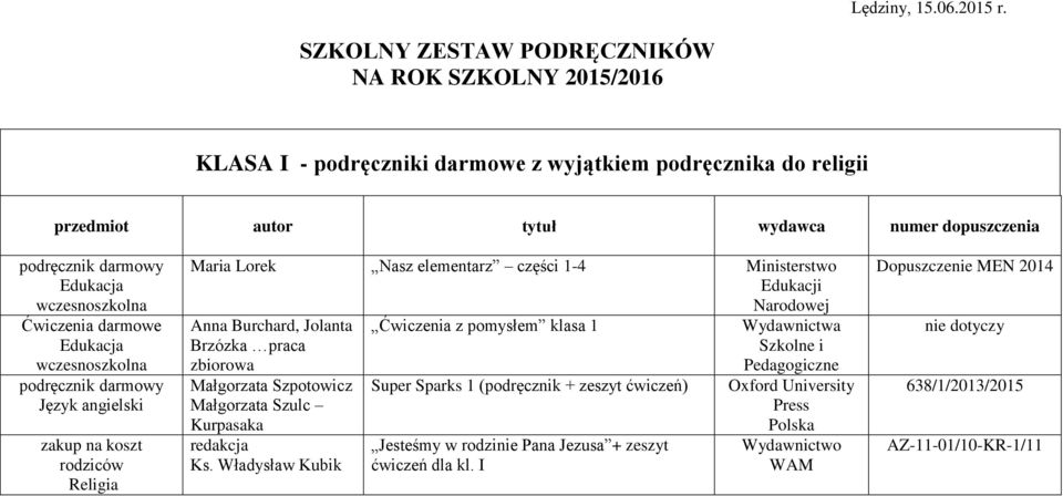 darmowy Ćwiczenia darmowe podręcznik darmowy Język angielski zakup na koszt rodziców Religia Maria Lorek Nasz elementarz części 1-4 Ministerstwo Edukacji Narodowej Anna Burchard,