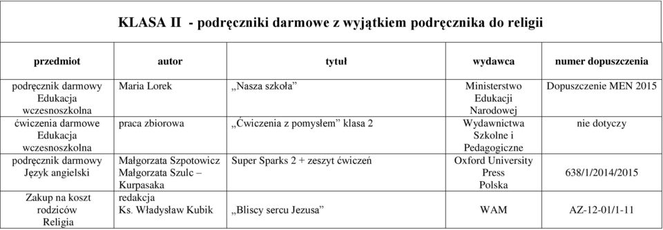 Narodowej praca zbiorowa Ćwiczenia z pomysłem klasa 2 Małgorzata Szpotowicz Małgorzata Szulc Kurpasaka Super Sparks 2 + zeszyt ćwiczeń