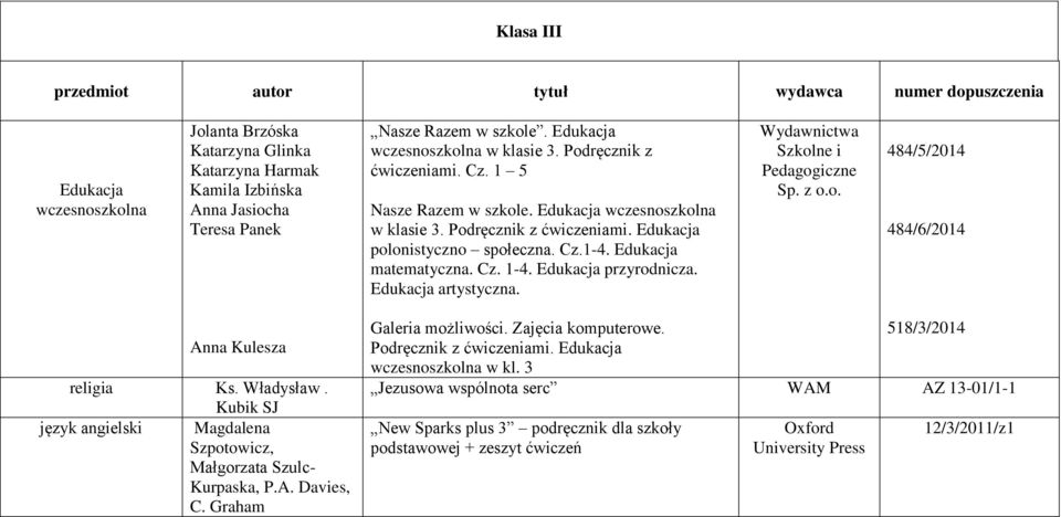 Władysław. Kubik SJ język angielski Magdalena Szpotowicz, Małgorzata Szulc- Kurpaska, P.A. Davies, C. Graham Galeria możliwości. Zajęcia komputerowe. 518/3/2014 Podręcznik z ćwiczeniami.