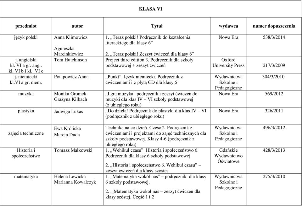 Teraz polski! Zeszyt ćwiczeń dla klasy 6 Project third edition 3. Podręcznik dla szkoły podstawowej + zeszyt ćwiczeń Punkt. Język niemiecki.