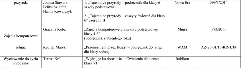 szkoły podstawowej klasy 4-6 (podręcznik z ubiegłego roku) Migra 373/2011 religia Red. Z.